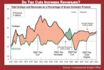 taxcutgraph.jpg