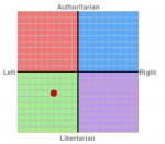 political_compass.jpg