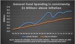 SGF-20-yr-spending-black.jpg