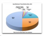 eschenbach-fig2-people_killed_by_police.jpg