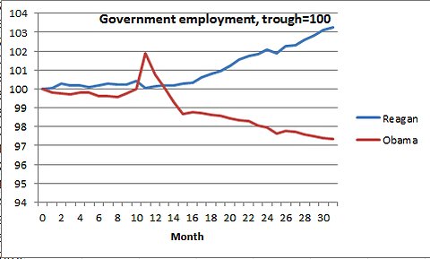 030312krugman3-blog480.jpg