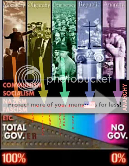 TypesOfGov2.jpg