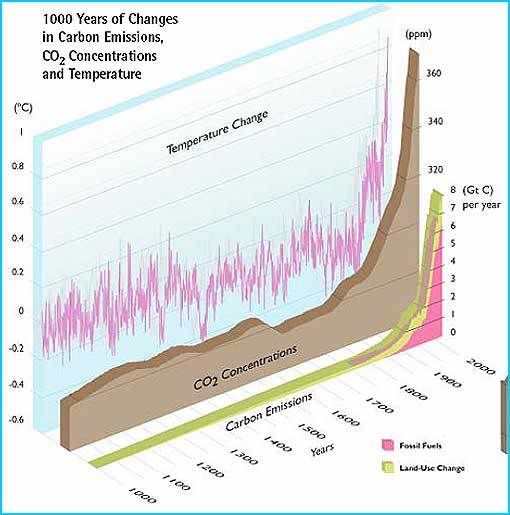 1000yr_change.jpg