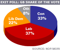 _41121777_exit_poll_203.gif