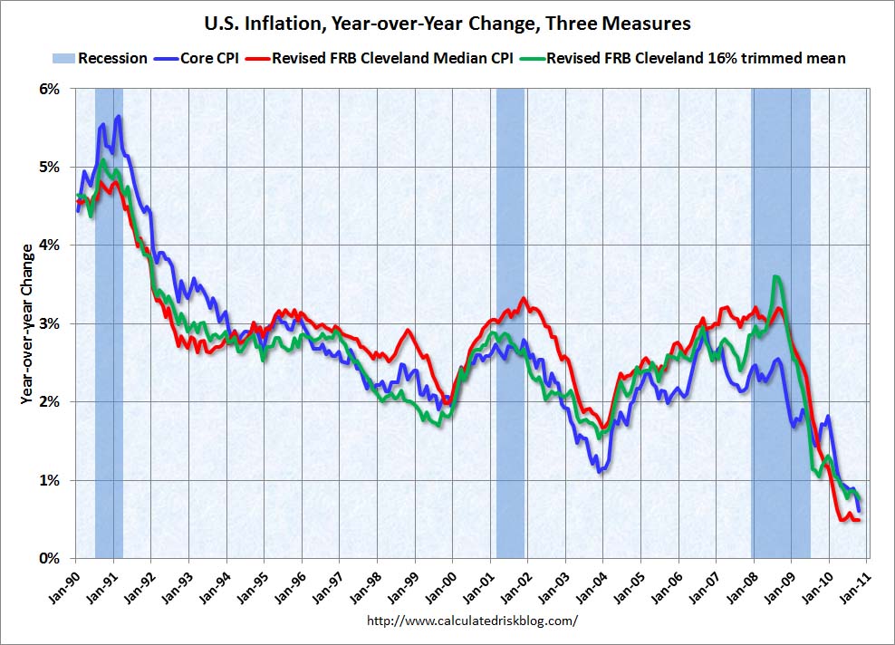 InflationOctober2010.jpg