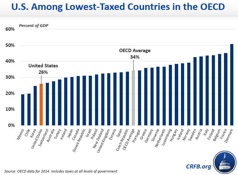 OECD%20Tax%20Revenue.png