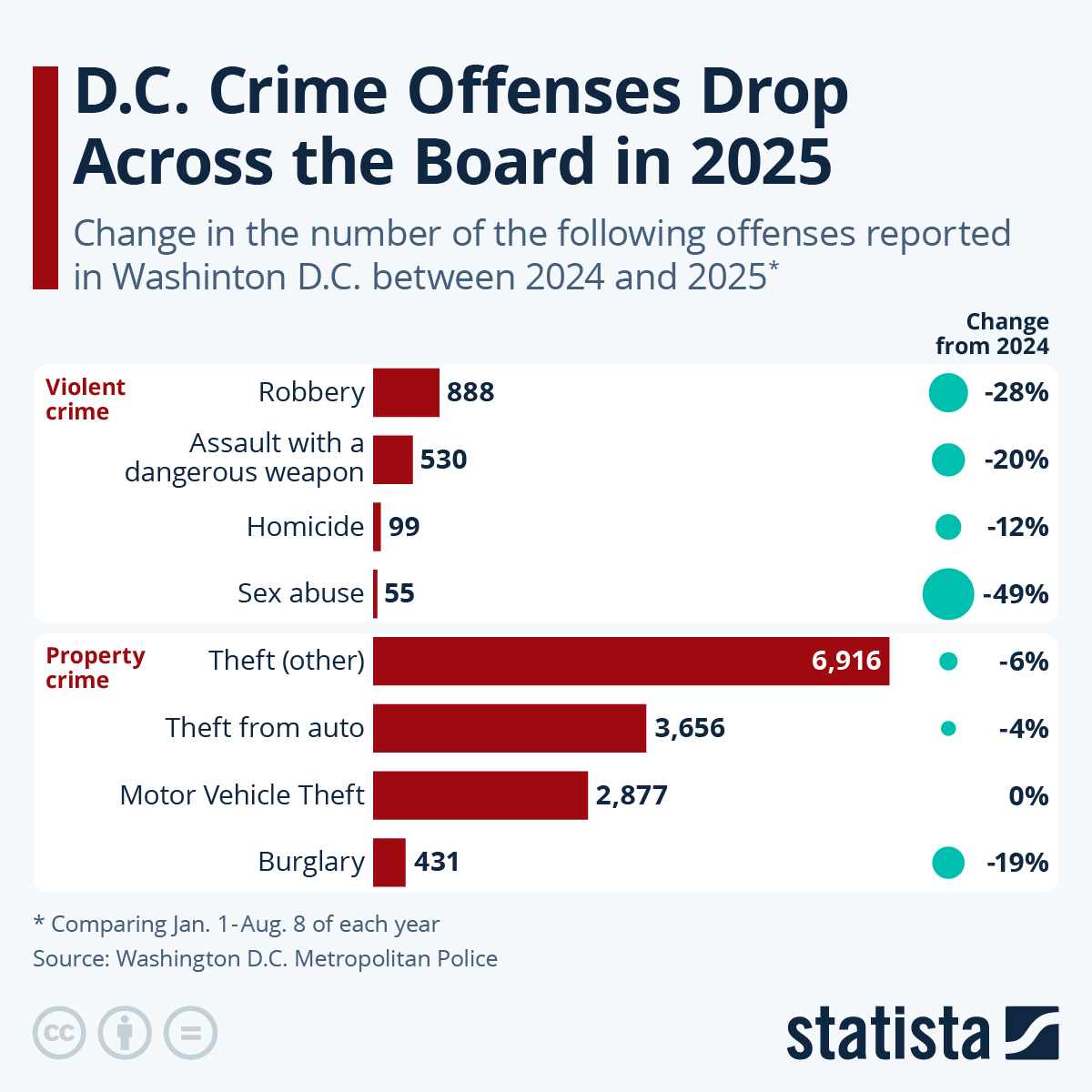 www.statista.com