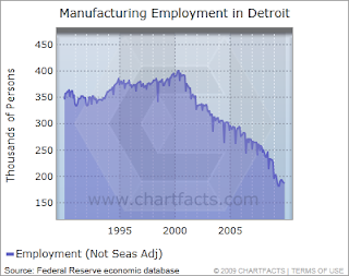 detroit+manufacturing+employment.png