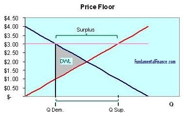 price-floor-deadweight.jpg