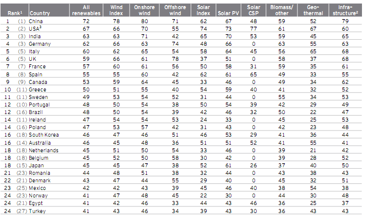 index-may2011.PNG