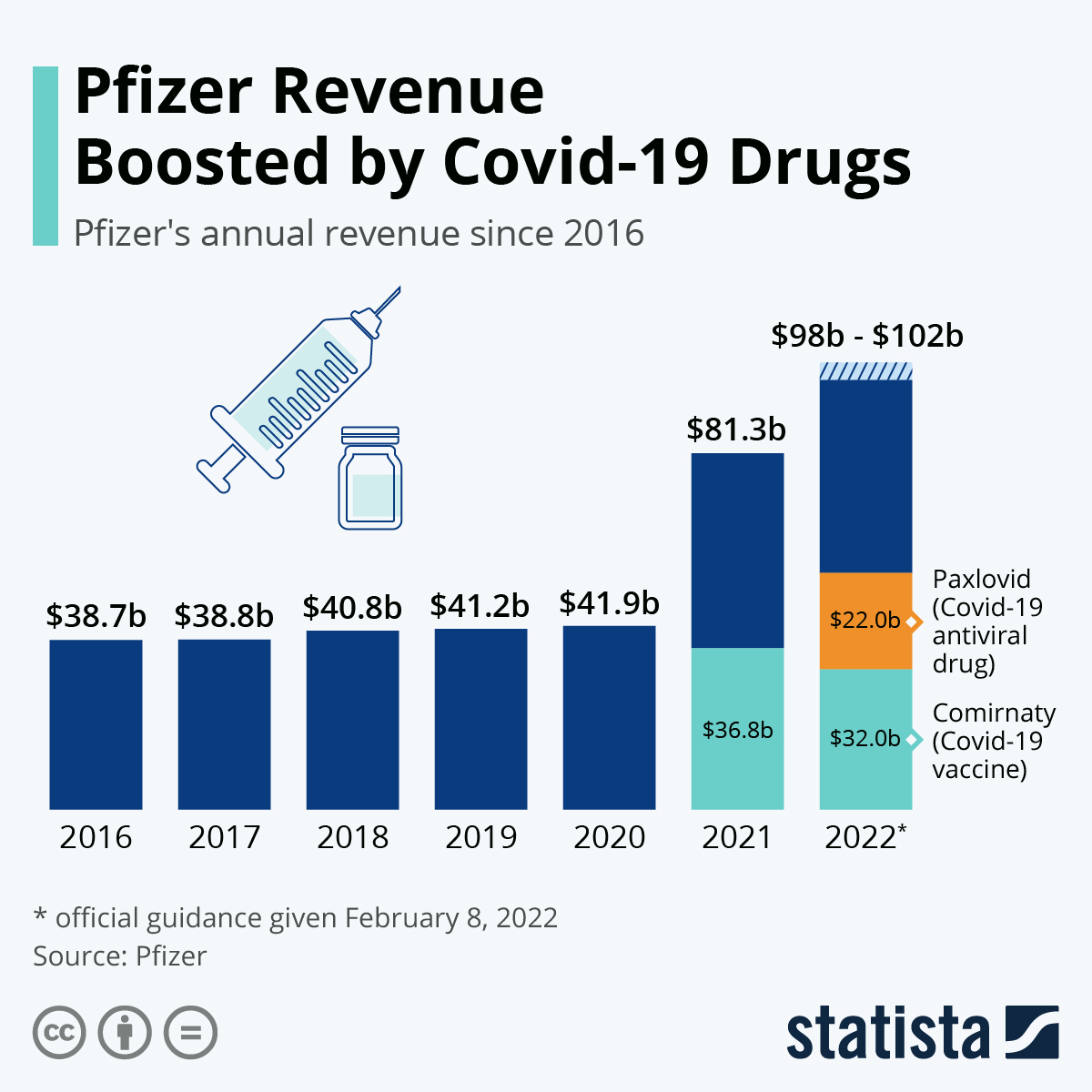 www.statista.com