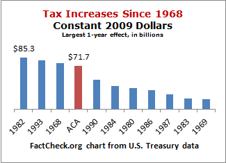 ACA_Tax_Constant_Dollars1.png