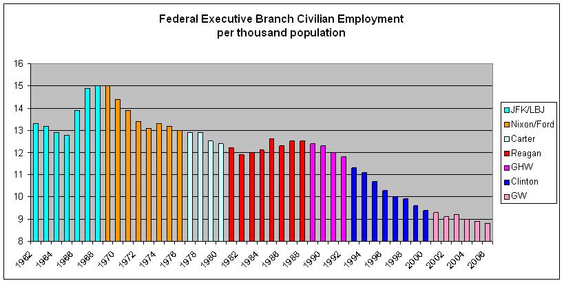 gov%27t%2Bemployment%2B-%2Bfederal,%2Bpicture.jpg