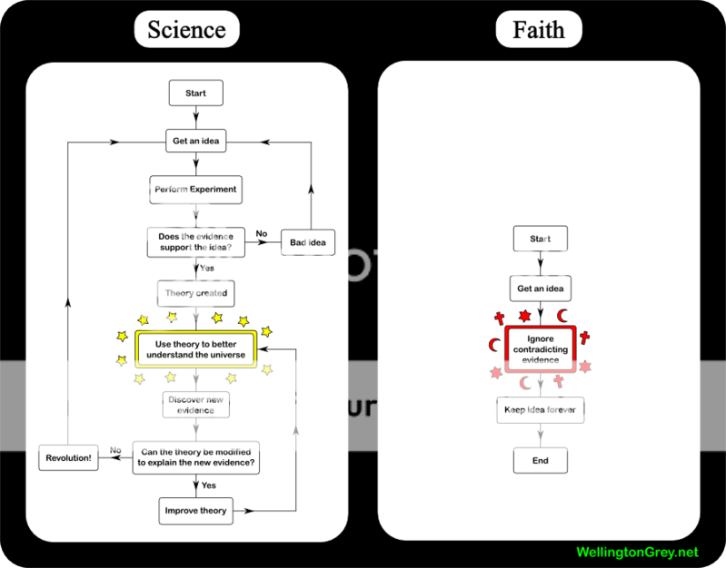 2007-01-15--sciencevsfaith.png
