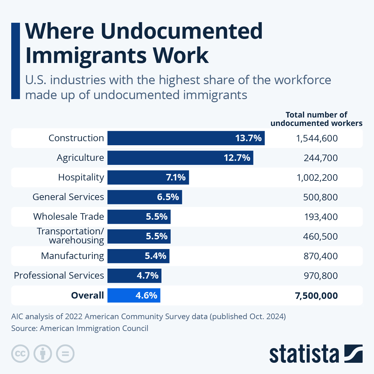 www.statista.com