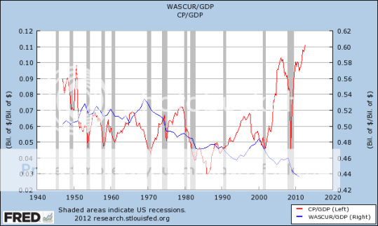 corporateprofitsvswages1.png