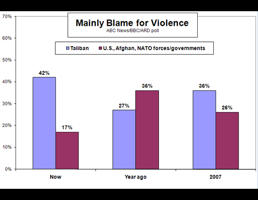 abc_blame_for_violence_100108_ssh.jpg