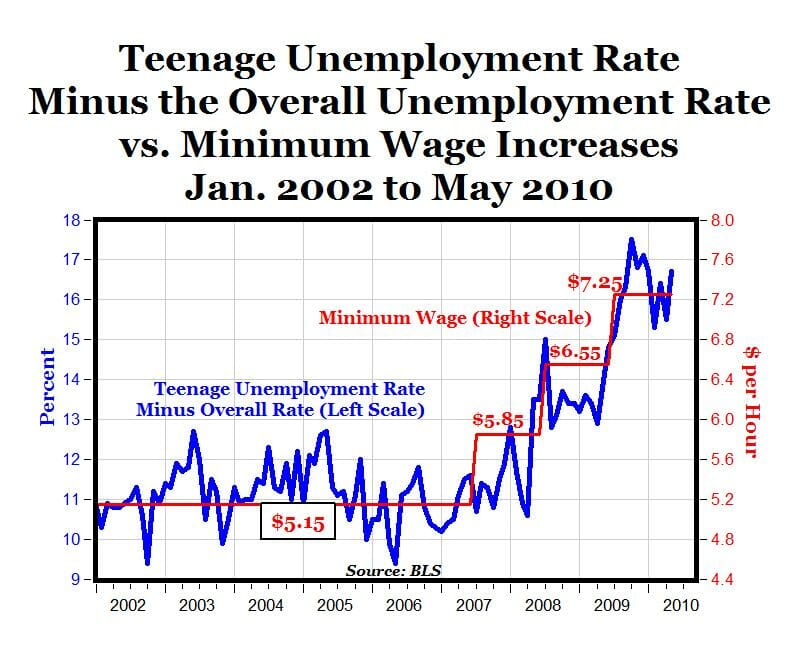 minwage.jpg