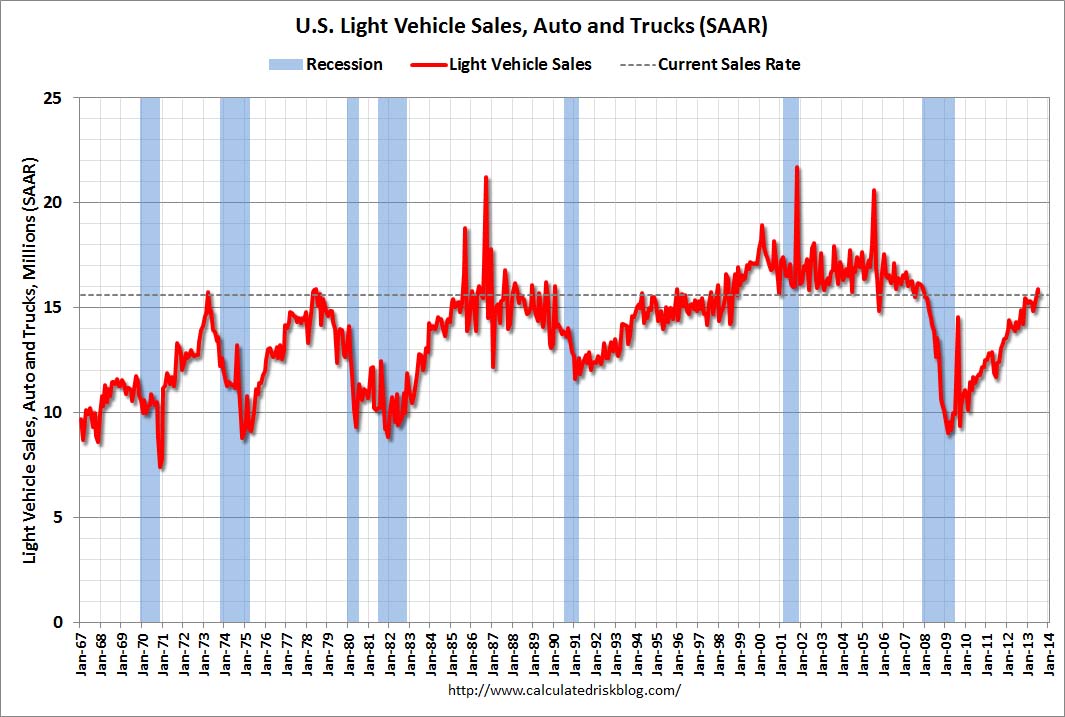 VehicleSalesLongJuly2013.jpg