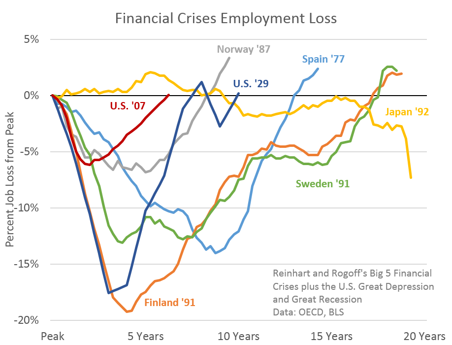 finanacialcrises0514.png