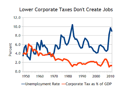 Corporate_Tax_Jobs.png