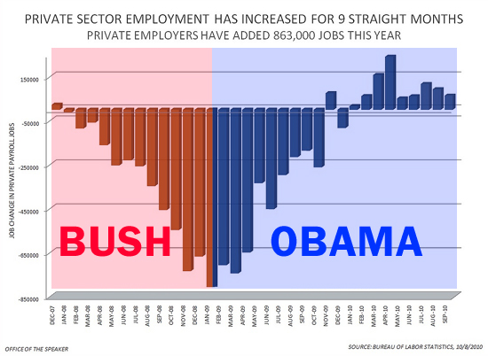 Bush+vs.+Obama,+Jobs.jpg