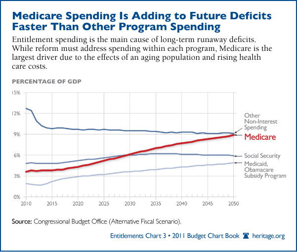 medicare-spending-deficits-600.jpg