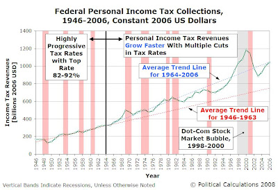 Federal-Personal-Income-Tax-Collections.JPG