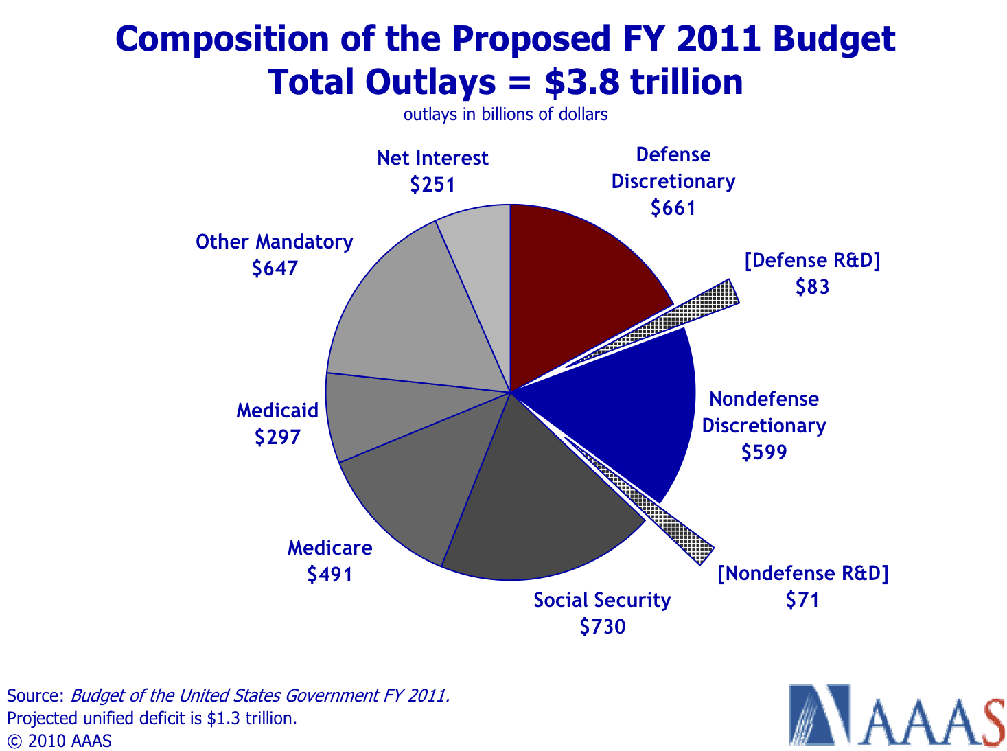 us_budget.png