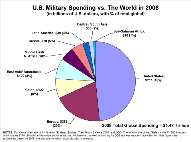 us_vs_world.gif