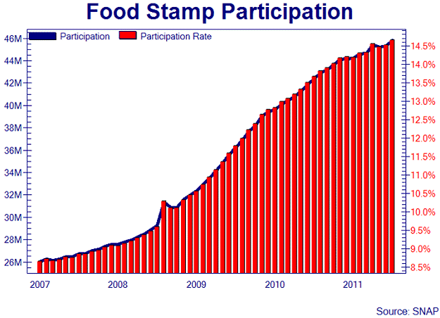 111231-foodstamps.gif
