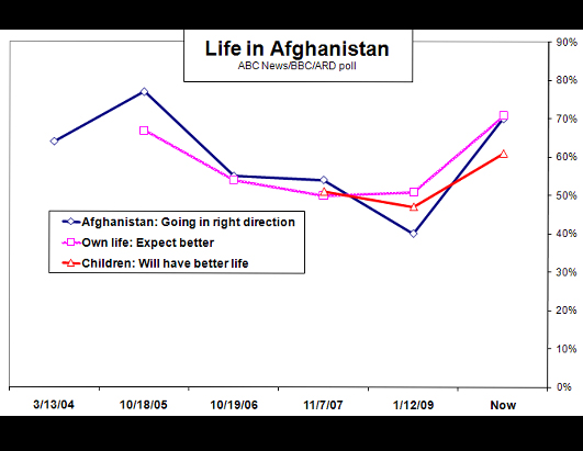 abc_charts_life_in_afghanistan_100108_ssh.jpg