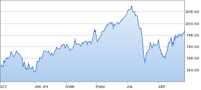 chart.asp