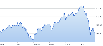 chart.asp