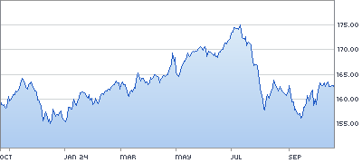 chart.asp