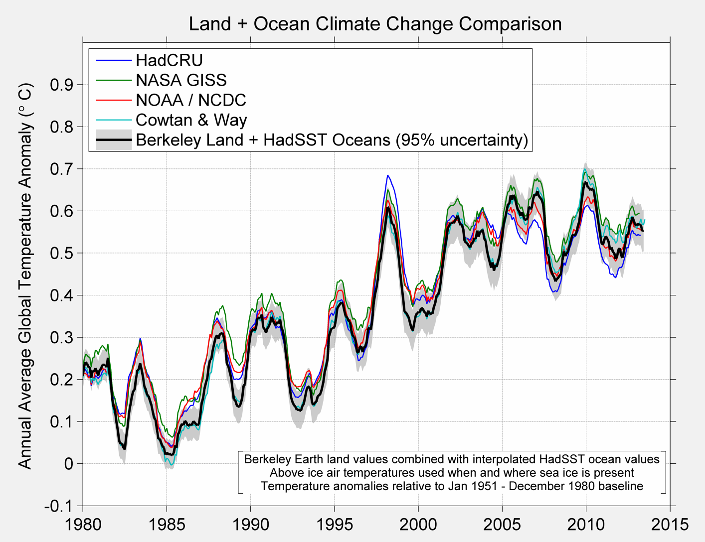 land-and-ocean-other-results-1950-large.png