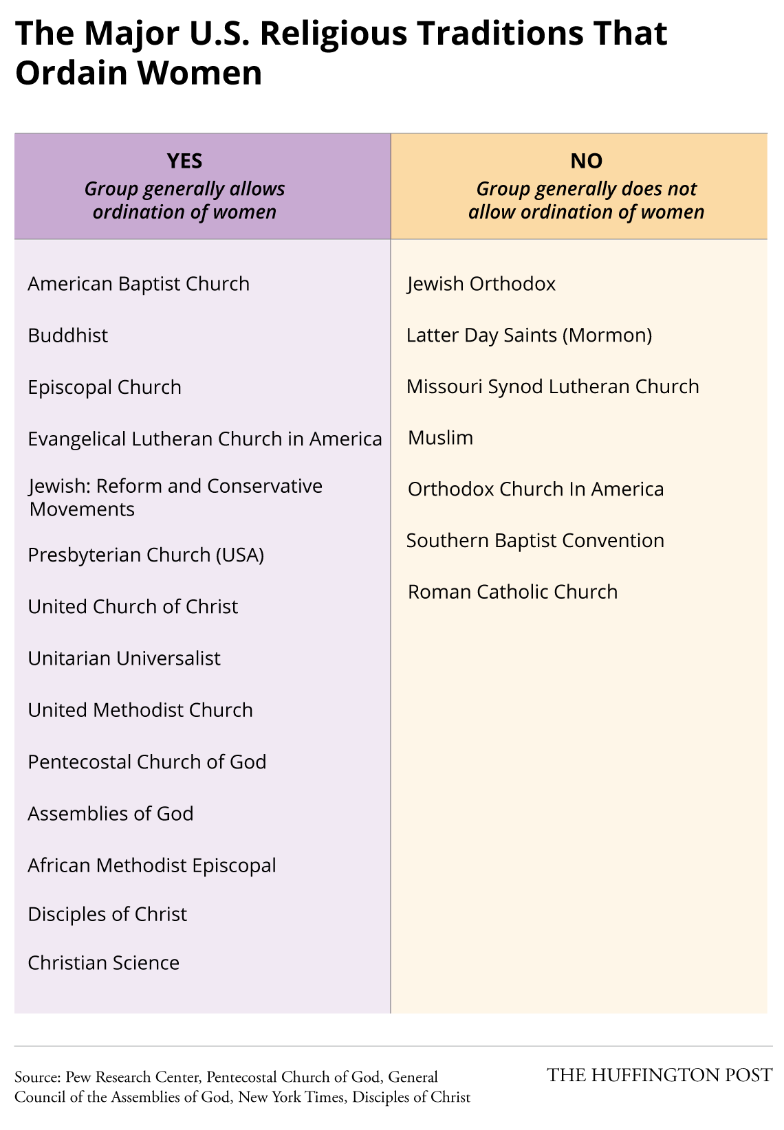 OrdinationOfWomen3.png