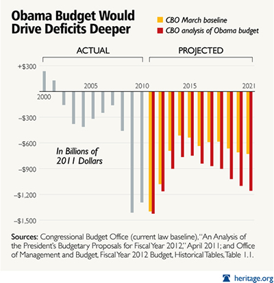 special-obama-budget-deficits-chart-sm.jpg
