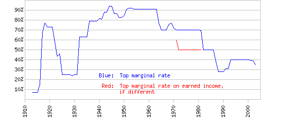 top-rates-graphphp.png