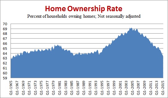 Home-Ownership-Chart.jpg