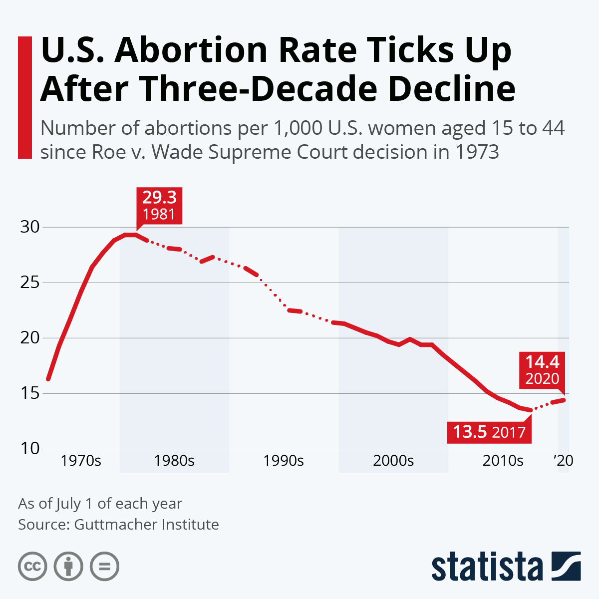 www.statista.com