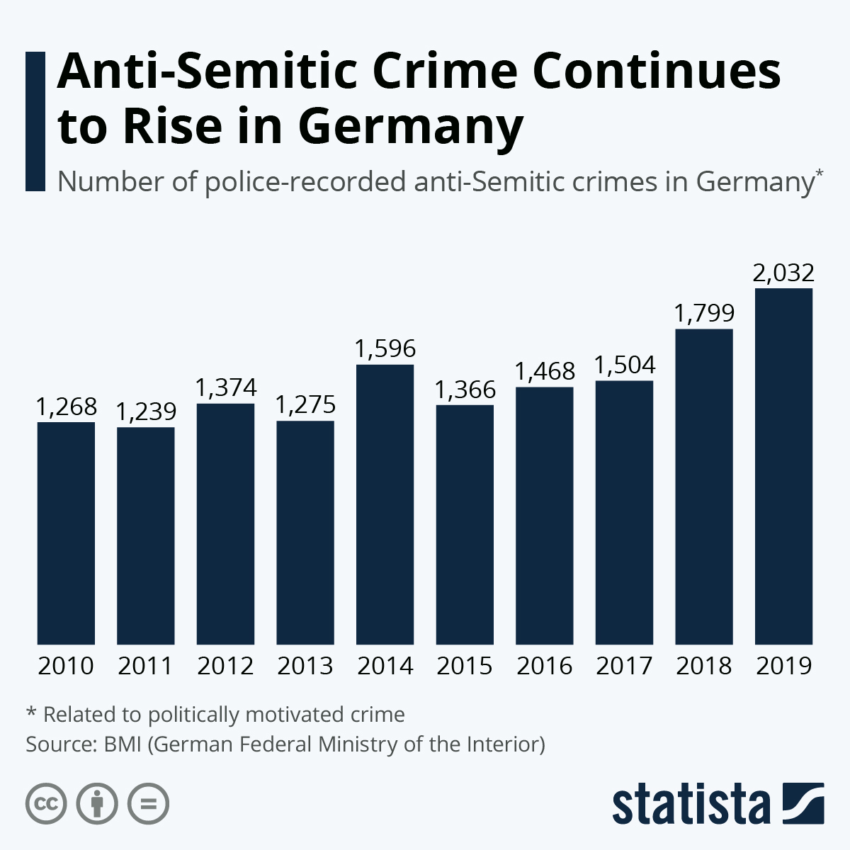 www.statista.com