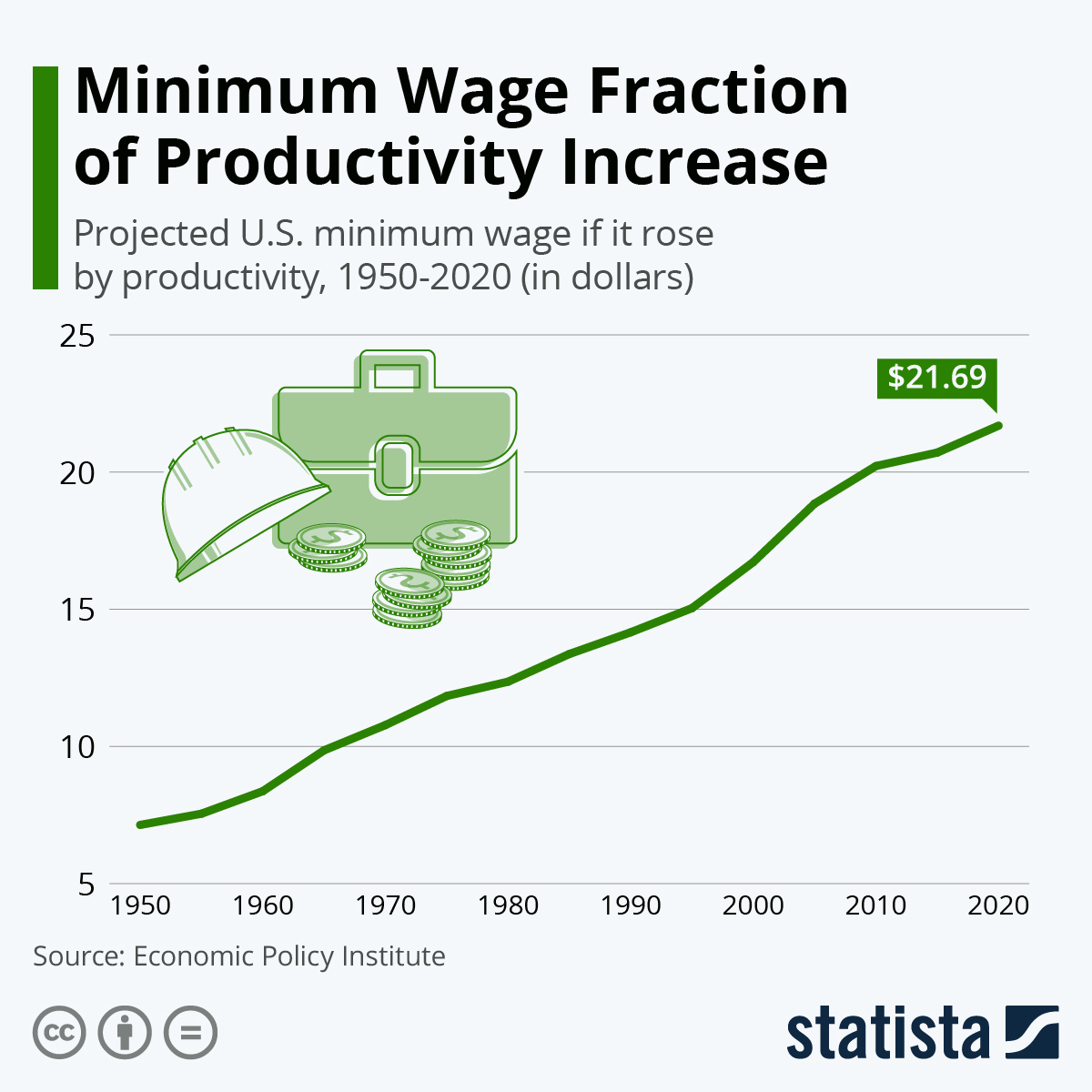 www.statista.com