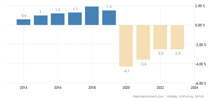 germany-government-budget.png