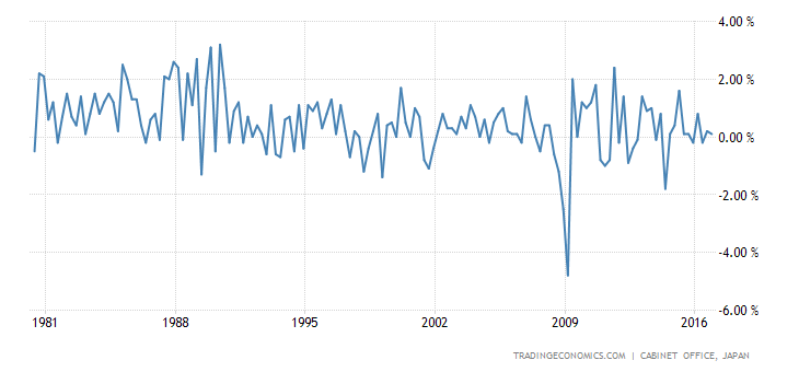 japan-gdp-growth.png