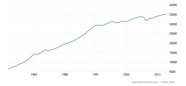 japan-gdp-per-capita.png