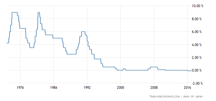 japan-interest-rate.png