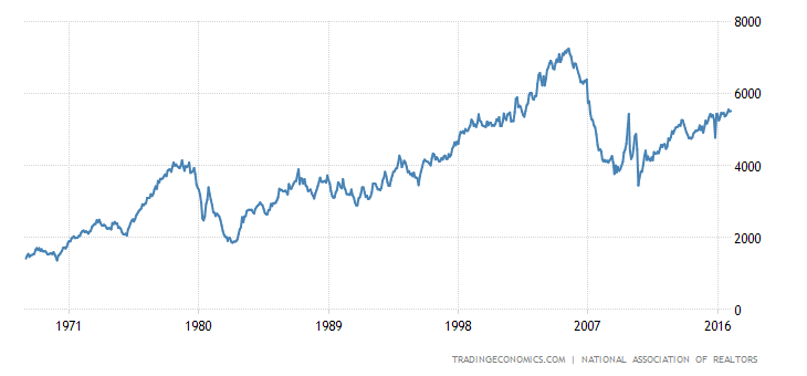 united-states-existing-home-sales.png