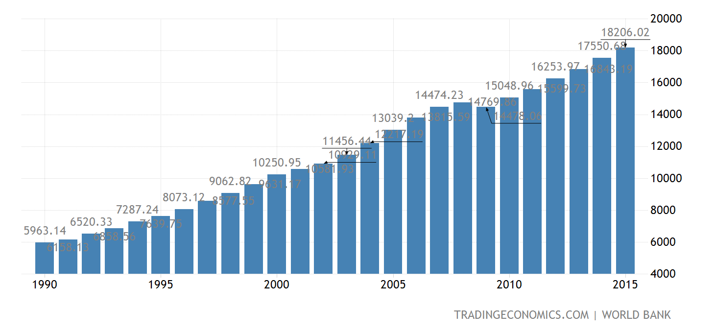 united-states-gdp@2x.png