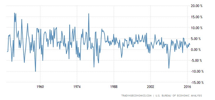 united-states-gdp-growth.png